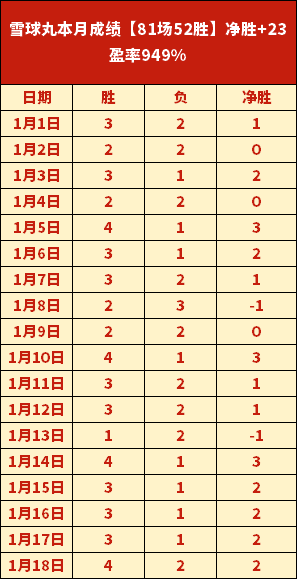 独家,周六,葡超对决,米兰体育官网,MILAN,Sports,足球直播,篮球赛事,体育高清,NBA直播