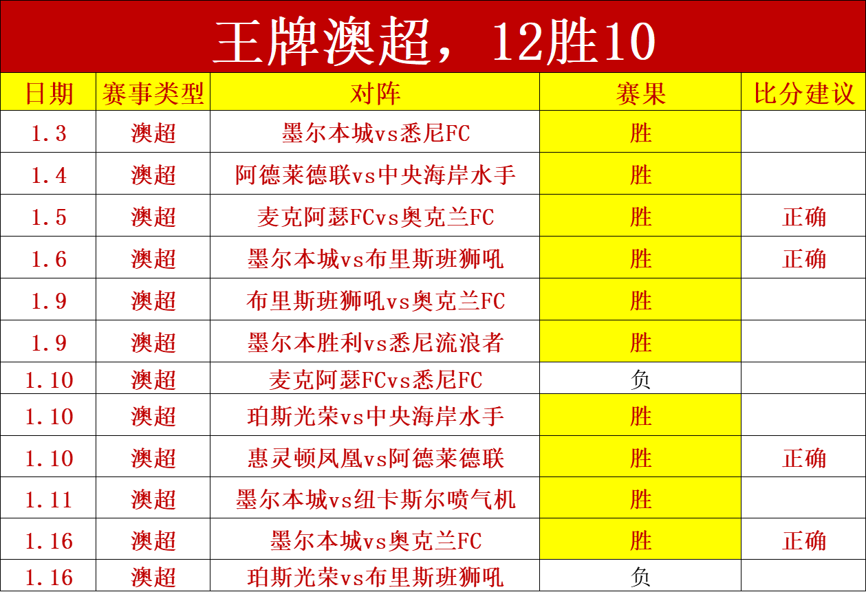 生存法则,非顶级球员,的双向合同,米兰体育官网,MILAN,Sports,足球直播,篮球赛事,体育高清,NBA直播