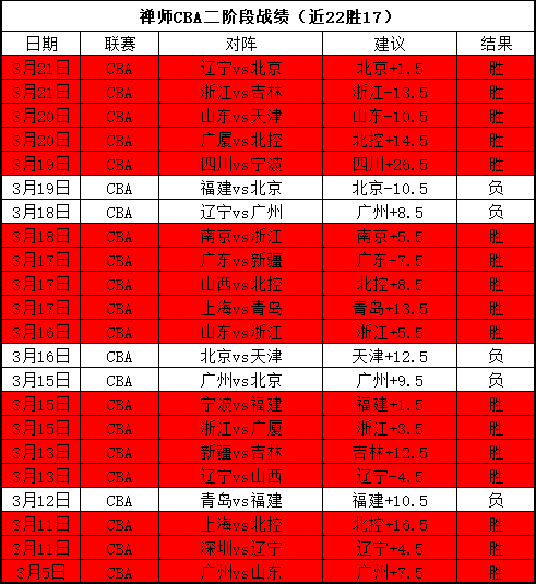 大乐透期号,专家推荐,质合分析精,米兰体育官网,MILAN,Sports,足球直播,篮球赛事,体育高清,NBA直播