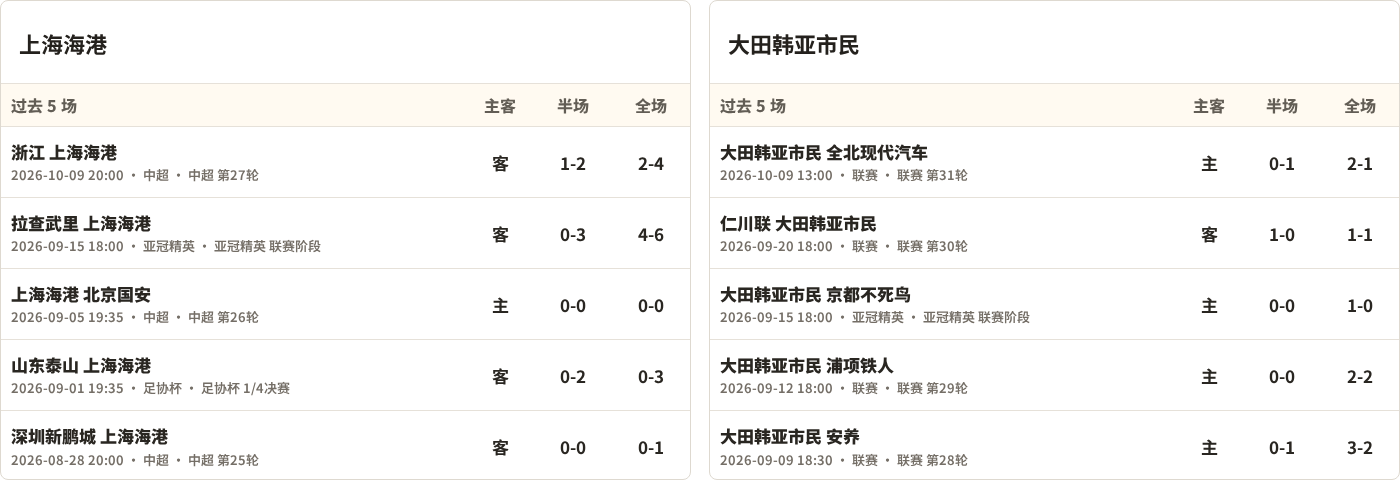 王者荣耀大战：勇夺冠军，战火重燃