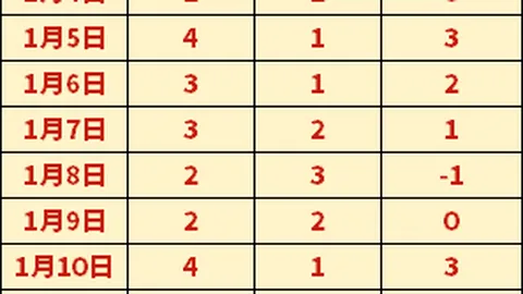 【独家】周六029：葡超对决——博阿维斯VS阿罗卡赛前足彩攻略