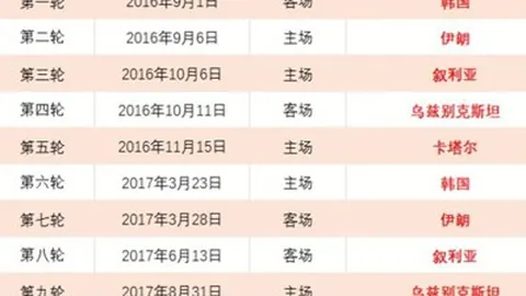 巴塞罗那权衡保留股份或零成本放行佩尼亚离队